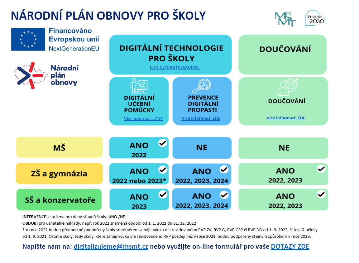 Digitalizujeme na web školy